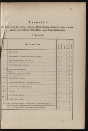 Verordnungsblatt für das Kaiserlich-Königliche Heer 18790704 Seite: 27