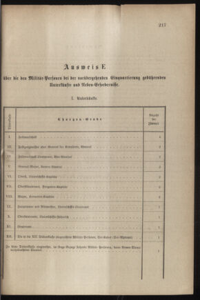 Verordnungsblatt für das Kaiserlich-Königliche Heer 18790704 Seite: 53