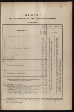 Verordnungsblatt für das Kaiserlich-Königliche Heer 18790704 Seite: 57