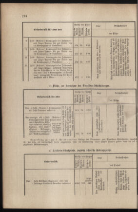 Verordnungsblatt für das Kaiserlich-Königliche Heer 18790704 Seite: 60