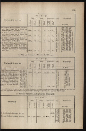 Verordnungsblatt für das Kaiserlich-Königliche Heer 18790704 Seite: 61