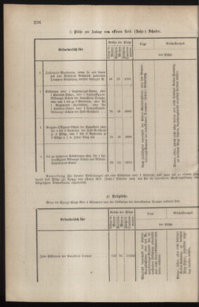 Verordnungsblatt für das Kaiserlich-Königliche Heer 18790704 Seite: 62