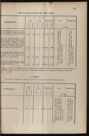 Verordnungsblatt für das Kaiserlich-Königliche Heer 18790704 Seite: 63