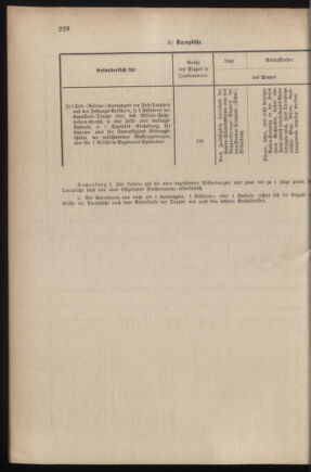 Verordnungsblatt für das Kaiserlich-Königliche Heer 18790704 Seite: 64