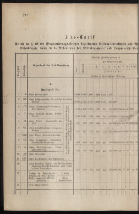 Verordnungsblatt für das Kaiserlich-Königliche Heer 18790704 Seite: 68