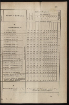 Verordnungsblatt für das Kaiserlich-Königliche Heer 18790704 Seite: 69