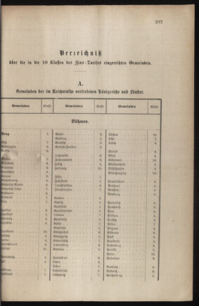 Verordnungsblatt für das Kaiserlich-Königliche Heer 18790704 Seite: 73