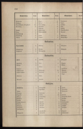 Verordnungsblatt für das Kaiserlich-Königliche Heer 18790704 Seite: 74