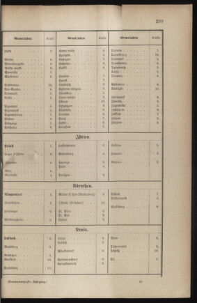 Verordnungsblatt für das Kaiserlich-Königliche Heer 18790704 Seite: 75