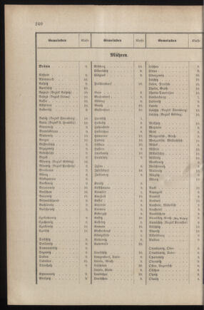 Verordnungsblatt für das Kaiserlich-Königliche Heer 18790704 Seite: 76