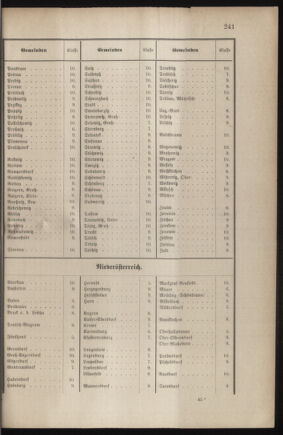 Verordnungsblatt für das Kaiserlich-Königliche Heer 18790704 Seite: 77