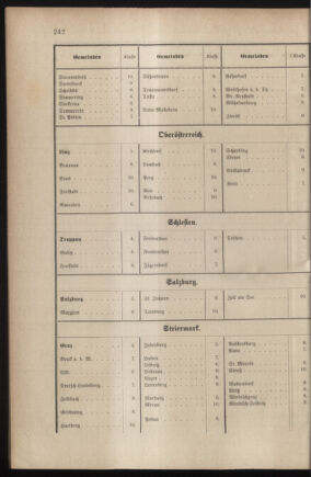 Verordnungsblatt für das Kaiserlich-Königliche Heer 18790704 Seite: 78