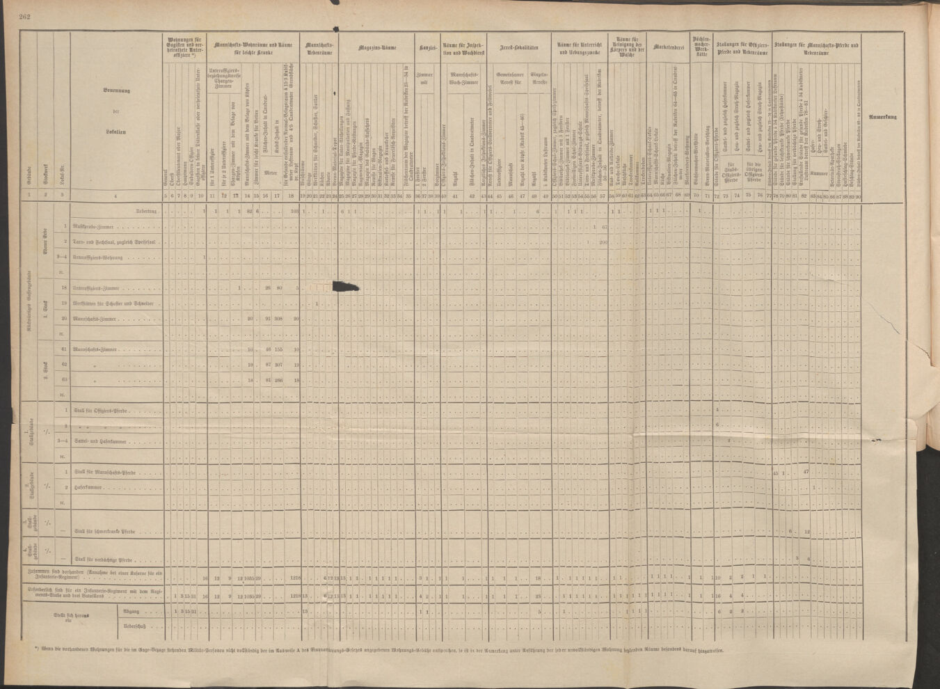 Verordnungsblatt für das Kaiserlich-Königliche Heer 18790710 Seite: 16