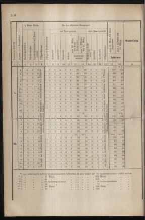 Verordnungsblatt für das Kaiserlich-Königliche Heer 18790904 Seite: 4