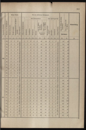 Verordnungsblatt für das Kaiserlich-Königliche Heer 18790904 Seite: 5