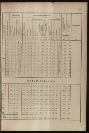 Verordnungsblatt für das Kaiserlich-Königliche Heer 18790904 Seite: 7