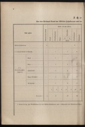 Verordnungsblatt für das Kaiserlich-Königliche Heer 18791119 Seite: 10