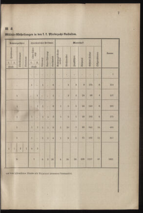 Verordnungsblatt für das Kaiserlich-Königliche Heer 18791119 Seite: 11