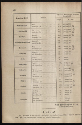 Verordnungsblatt für das Kaiserlich-Königliche Heer 18791223 Seite: 2