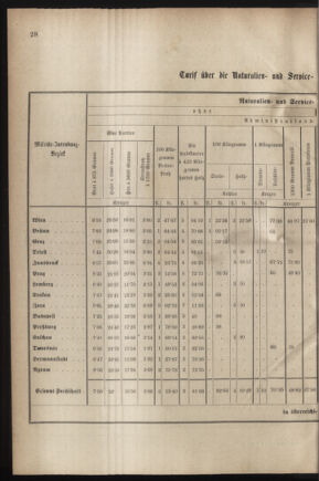 Verordnungsblatt für das Kaiserlich-Königliche Heer 18800127 Seite: 28