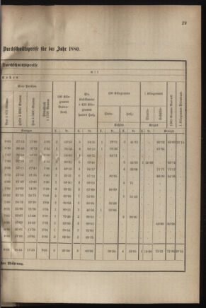 Verordnungsblatt für das Kaiserlich-Königliche Heer 18800127 Seite: 29