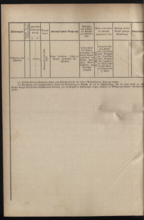 Verordnungsblatt für das Kaiserlich-Königliche Heer 18800221 Seite: 4