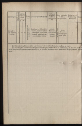 Verordnungsblatt für das Kaiserlich-Königliche Heer 18800318 Seite: 12