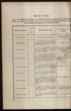 Verordnungsblatt für das Kaiserlich-Königliche Heer 18800326 Seite: 16