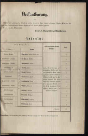 Verordnungsblatt für das Kaiserlich-Königliche Heer 18800326 Seite: 7