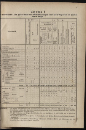 Verordnungsblatt für das Kaiserlich-Königliche Heer 18800403 Seite: 21