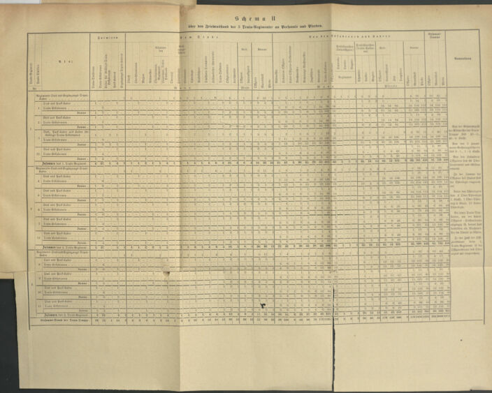 Verordnungsblatt für das Kaiserlich-Königliche Heer 18800403 Seite: 23