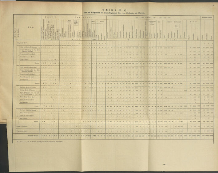 Verordnungsblatt für das Kaiserlich-Königliche Heer 18800403 Seite: 25