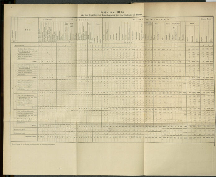 Verordnungsblatt für das Kaiserlich-Königliche Heer 18800403 Seite: 26