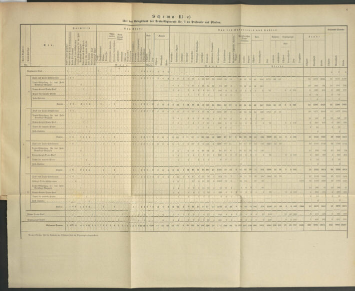 Verordnungsblatt für das Kaiserlich-Königliche Heer 18800403 Seite: 27