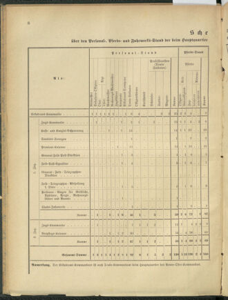 Verordnungsblatt für das Kaiserlich-Königliche Heer 18800403 Seite: 30