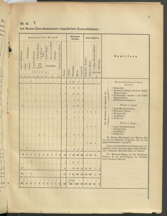 Verordnungsblatt für das Kaiserlich-Königliche Heer 18800403 Seite: 31