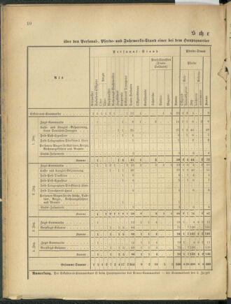 Verordnungsblatt für das Kaiserlich-Königliche Heer 18800403 Seite: 32