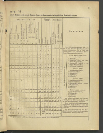 Verordnungsblatt für das Kaiserlich-Königliche Heer 18800403 Seite: 33