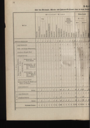 Verordnungsblatt für das Kaiserlich-Königliche Heer 18800403 Seite: 34