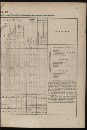 Verordnungsblatt für das Kaiserlich-Königliche Heer 18800403 Seite: 35