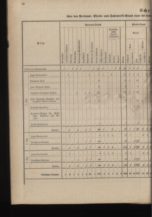 Verordnungsblatt für das Kaiserlich-Königliche Heer 18800403 Seite: 36