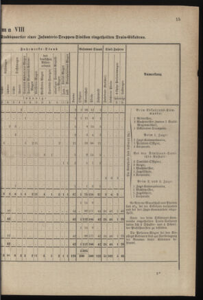 Verordnungsblatt für das Kaiserlich-Königliche Heer 18800403 Seite: 37