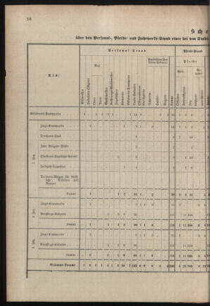 Verordnungsblatt für das Kaiserlich-Königliche Heer 18800403 Seite: 38