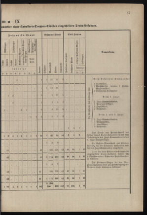 Verordnungsblatt für das Kaiserlich-Königliche Heer 18800403 Seite: 39