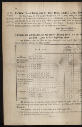 Verordnungsblatt für das Kaiserlich-Königliche Heer 18800403 Seite: 4