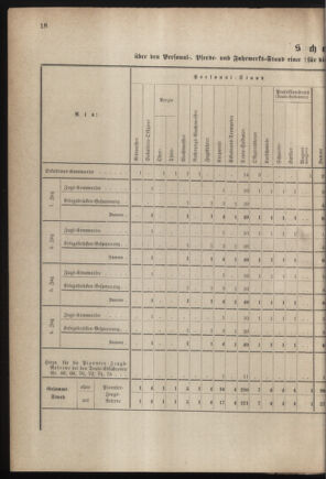 Verordnungsblatt für das Kaiserlich-Königliche Heer 18800403 Seite: 40