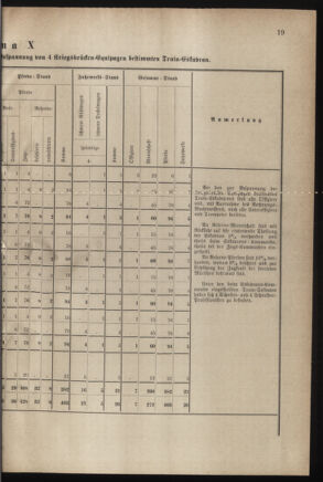 Verordnungsblatt für das Kaiserlich-Königliche Heer 18800403 Seite: 41