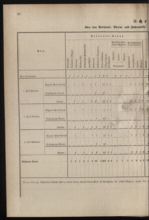 Verordnungsblatt für das Kaiserlich-Königliche Heer 18800403 Seite: 42