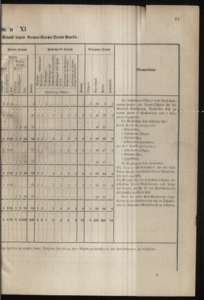 Verordnungsblatt für das Kaiserlich-Königliche Heer 18800403 Seite: 43