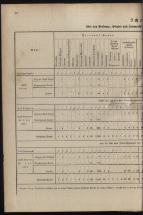 Verordnungsblatt für das Kaiserlich-Königliche Heer 18800403 Seite: 44